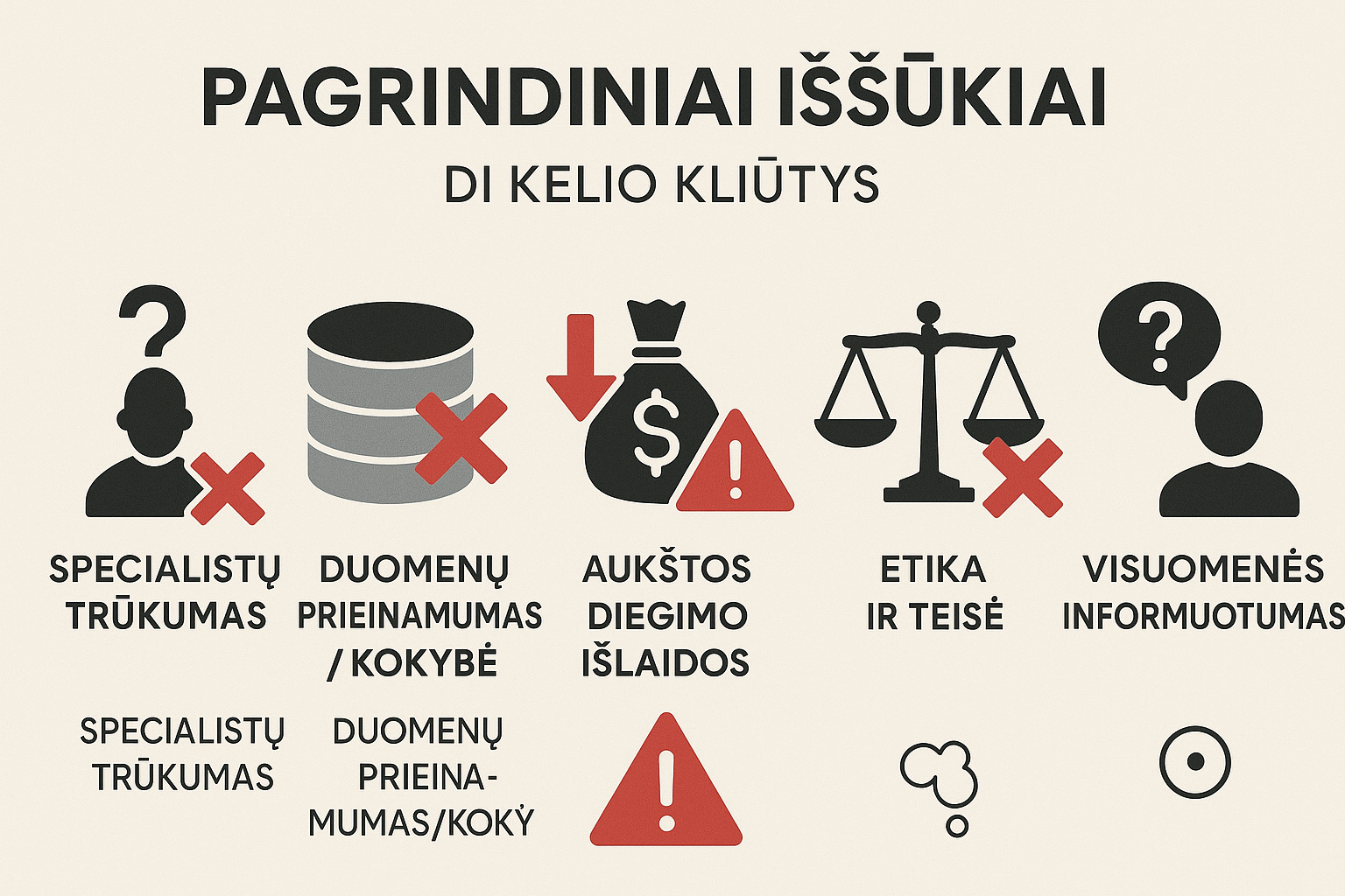 infografikas - AI mokymai Lietuvoje